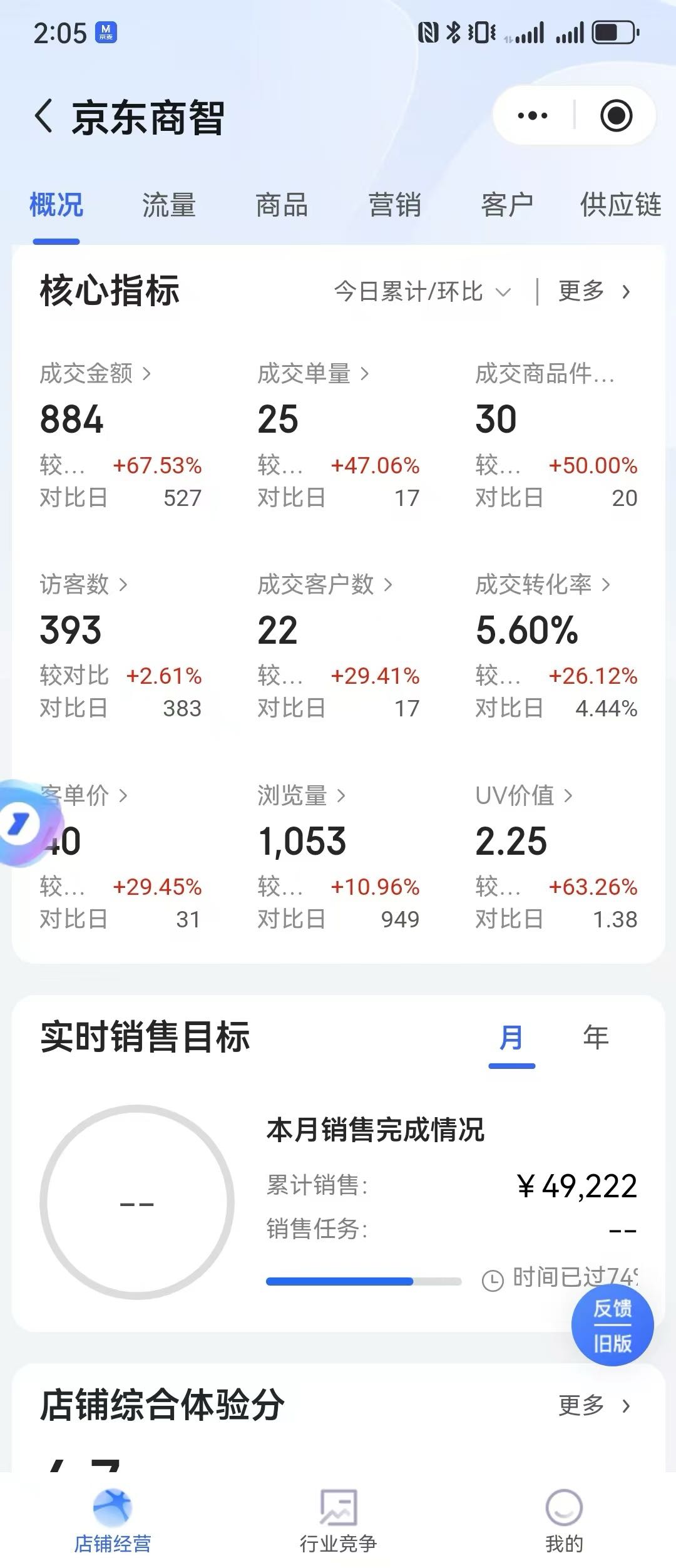 吕女士找合伙人 二类医疗器械电商运营 