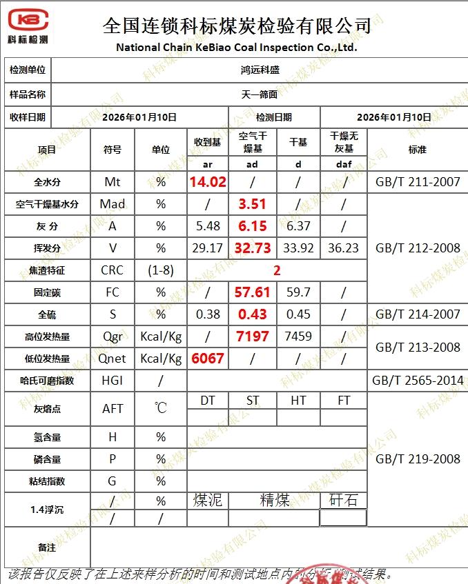 米磊品牌货源神木十万吨精选煤源，资质齐全，寻求厂方合作