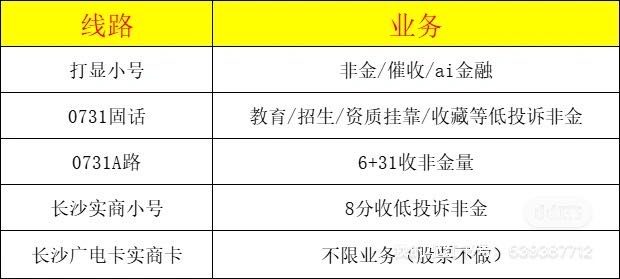 彭女士其他供需全国打显小号6分收一切正规量，一个投诉3K，或8分5包投诉，有量的来