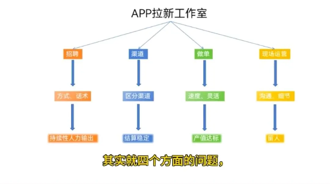 许大伟找合伙人app拉新推广合作,可长期做,不用东奔西跑再找项目