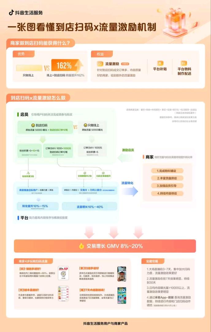 张帅帅找合伙人抖音买单城市合伙人火热招商，抢占本地生活万亿新赛道