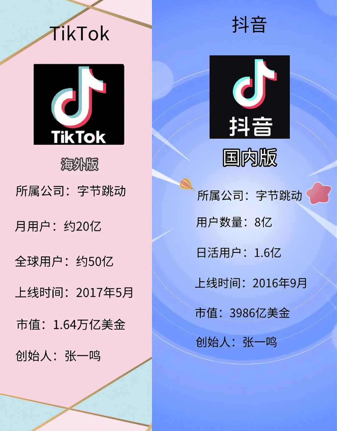 刘先生其他供需
