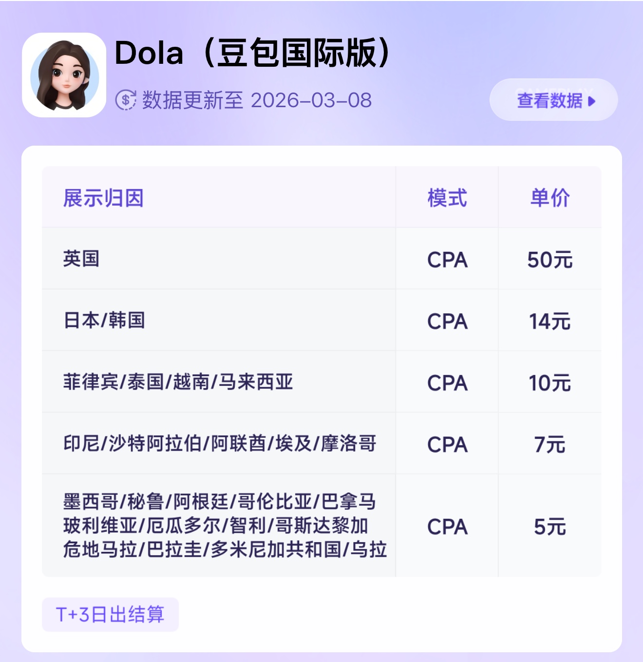 尹女士地推项目