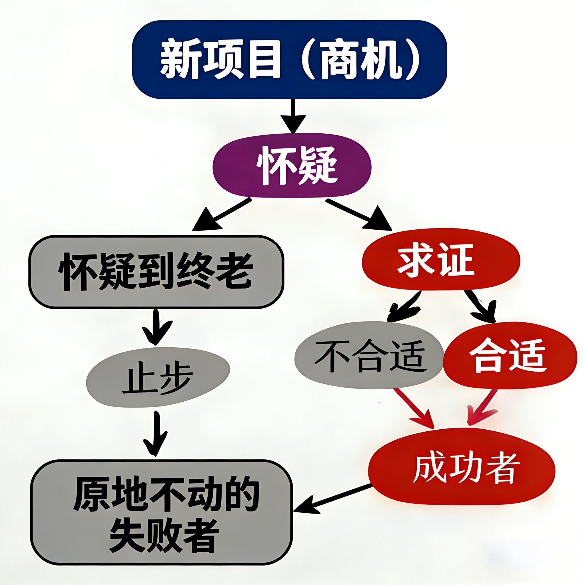 朱先生地推项目省团生活地推邀请商家入驻