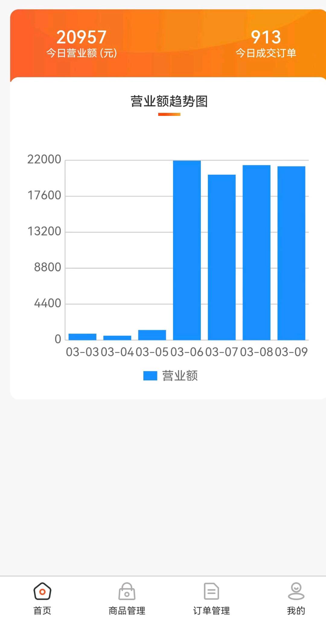 金先生找合伙人寻找临期食品一件代发项目合作,提供免费陪跑支持,适合宝妈学生兼职