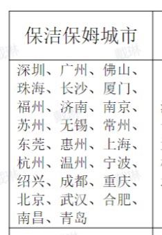 孙先生其他供需招聘家政阿姨