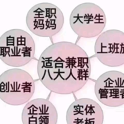 高腾其他供需多个好推小项目，不投资不伤人脉有方法有工具，轻松带你复制落地，