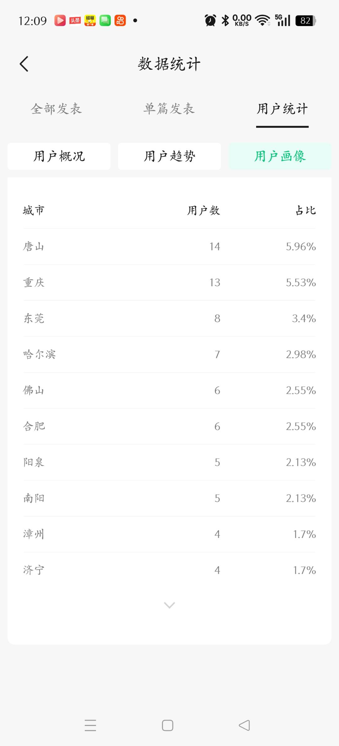 张龙其他供需公众号流量主项目