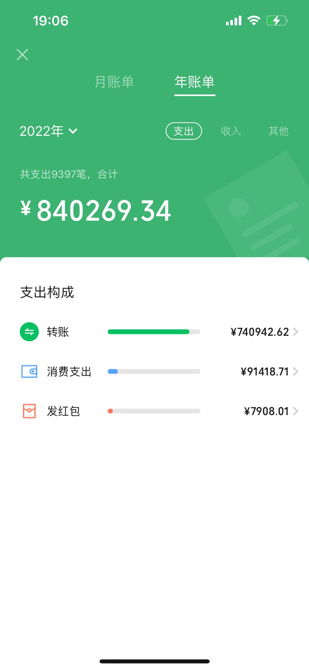 杜先生找合伙人