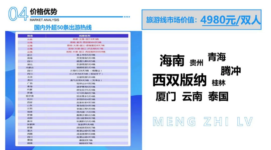 李先生找合伙人