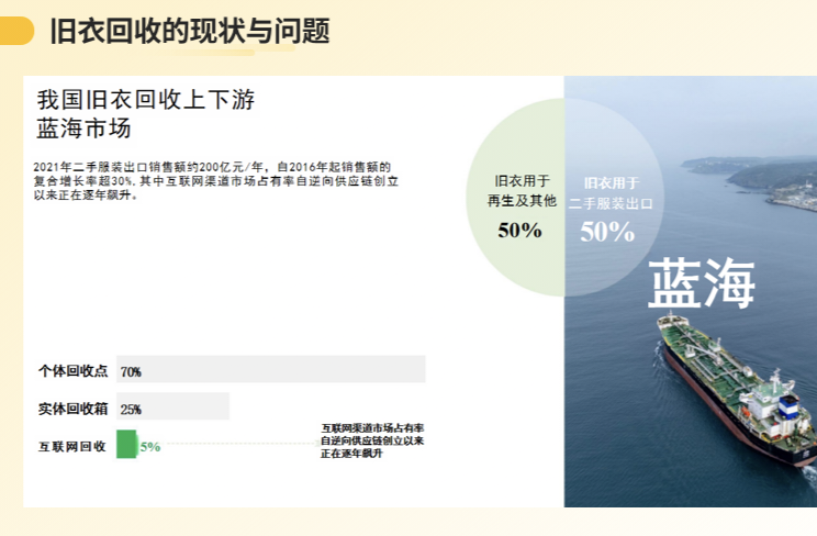 杨先生地推项目