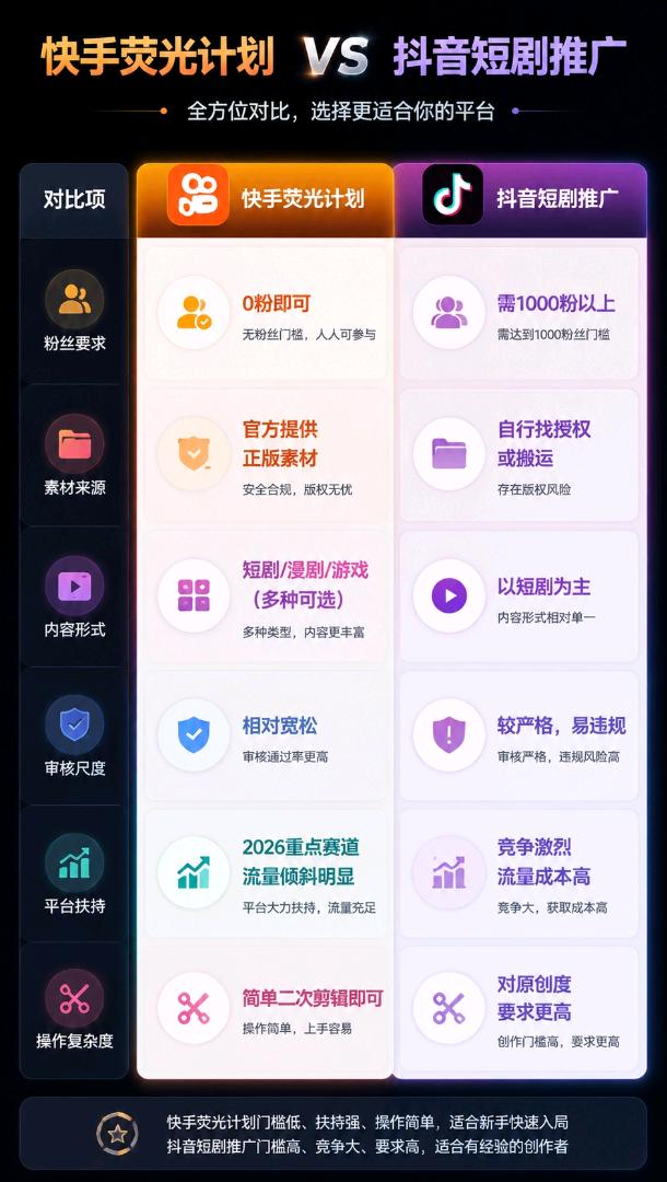 梁先生找合伙人某手荧光短剧全自动稳定长久收益