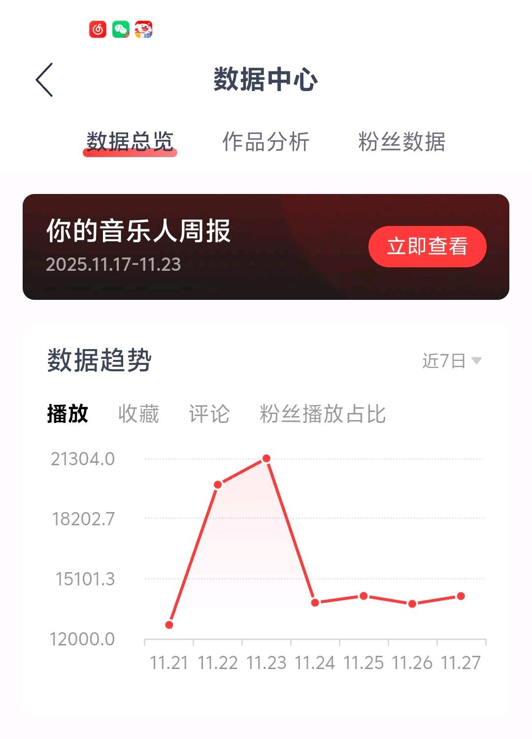 丁先生找合伙人网易云音乐人