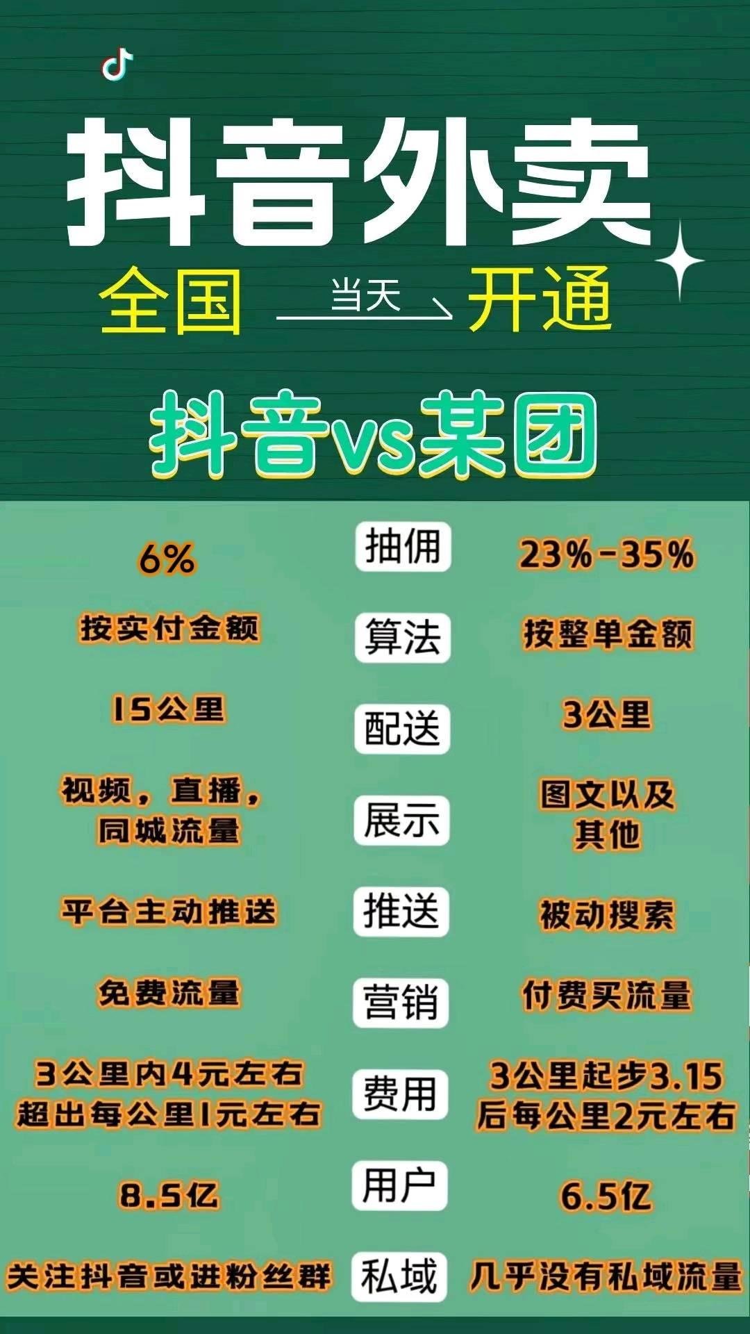 周清琪找合伙人全国招募创业人员•抖音随心团