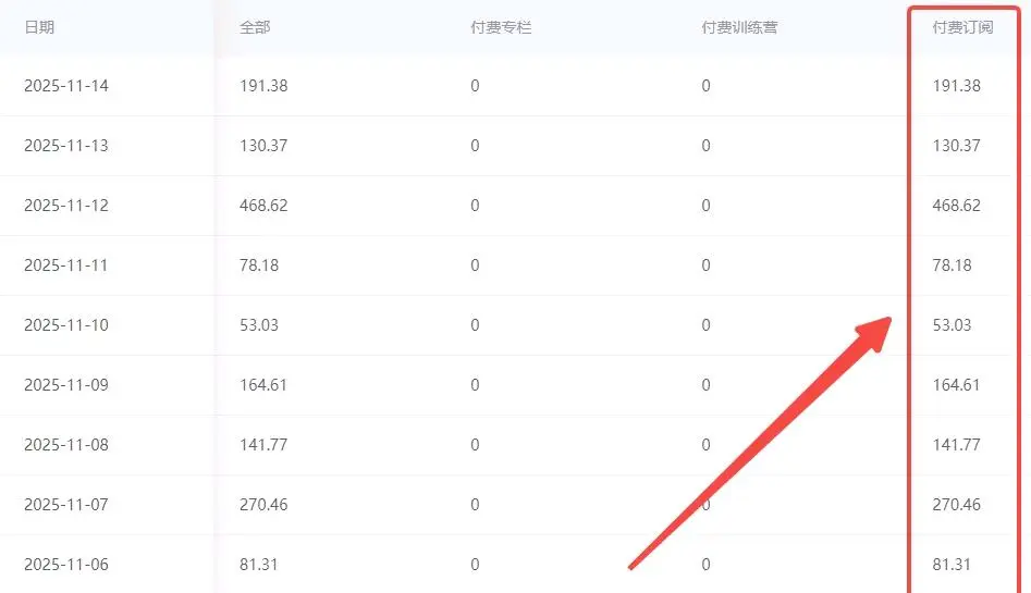 宋先生其他供需百家号付费专栏运营项目,原创内容创作与变现解决方案