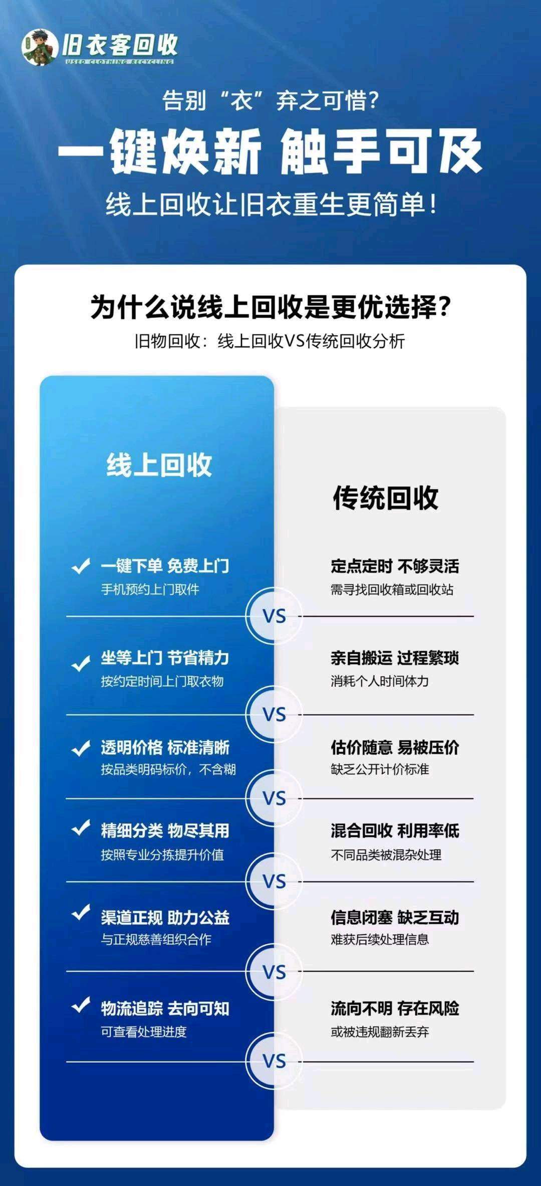 张小静找合伙人免费招合伙人 旧衣客佣金50％一键下单坐等上门回收旧衣服鞋子包包玩具