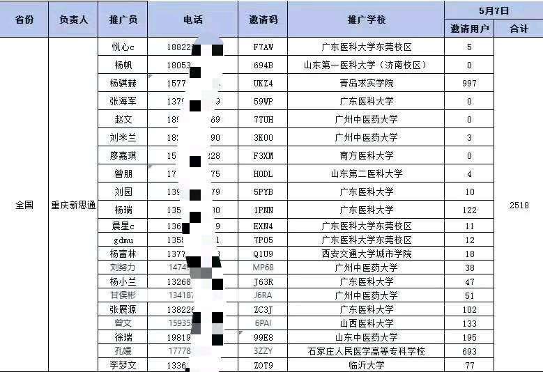 管先生其他供需