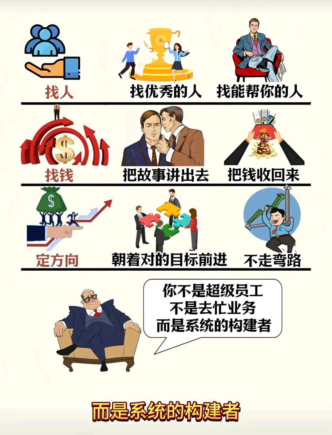 高鹏其他供需一部手机住家创业