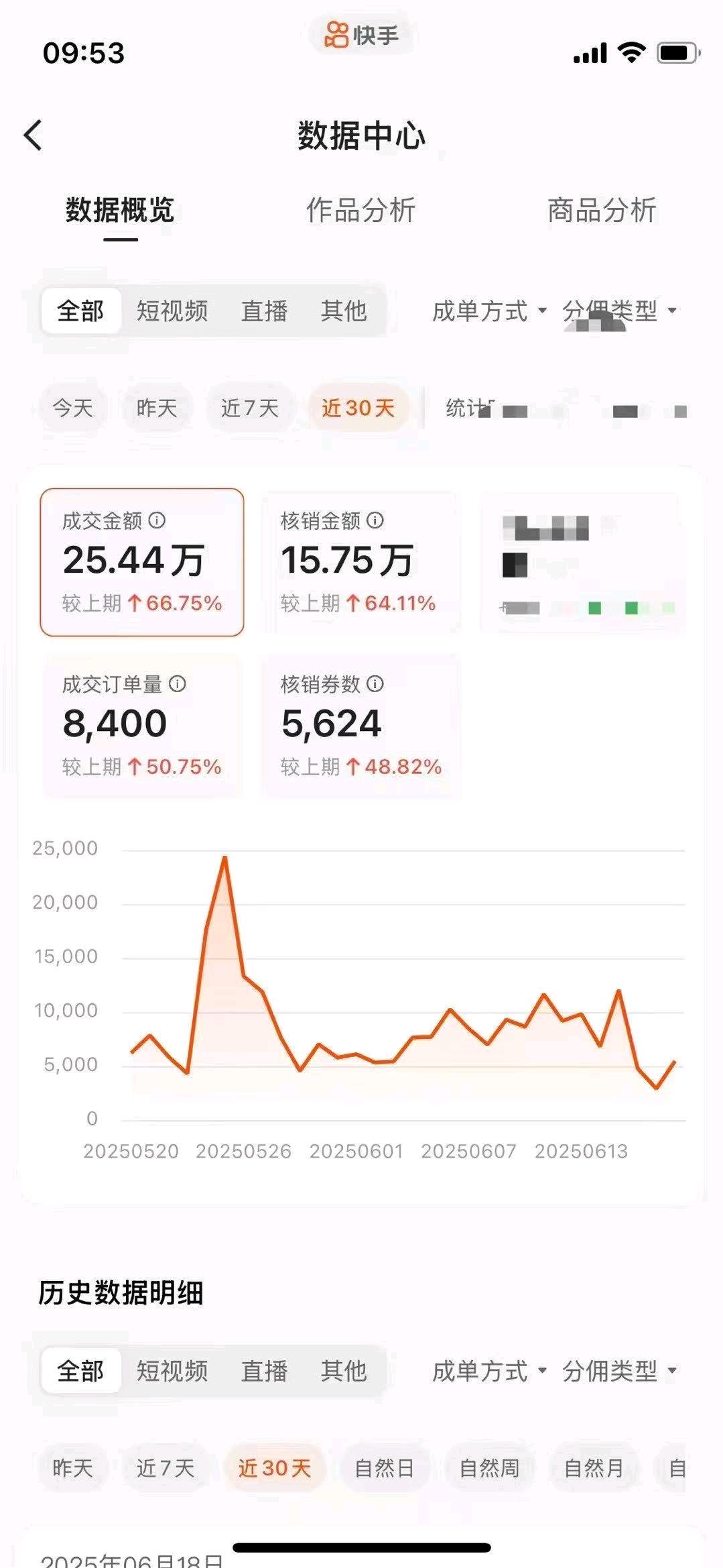 叶茂琼本地生活团购达人+24小时无人直播，全程陪跑，小白也能轻松逆袭