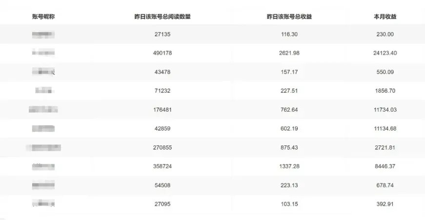 唐先生找合伙人微信公众号代运营，小白单日稳定*