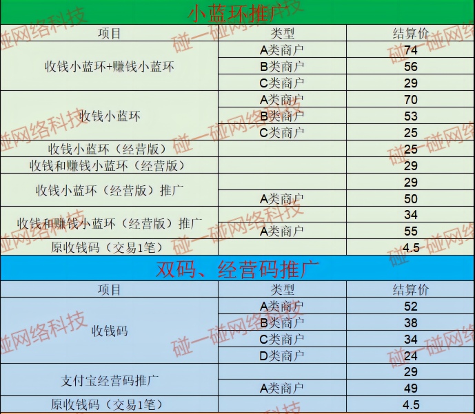 王先生地推项目八月政策 支付宝小蓝环业务寻合作 