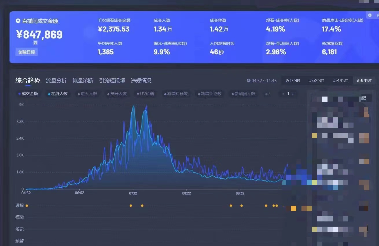 章奇乙方信息专业直播团队，非AI，寻各品牌方纯佣合作