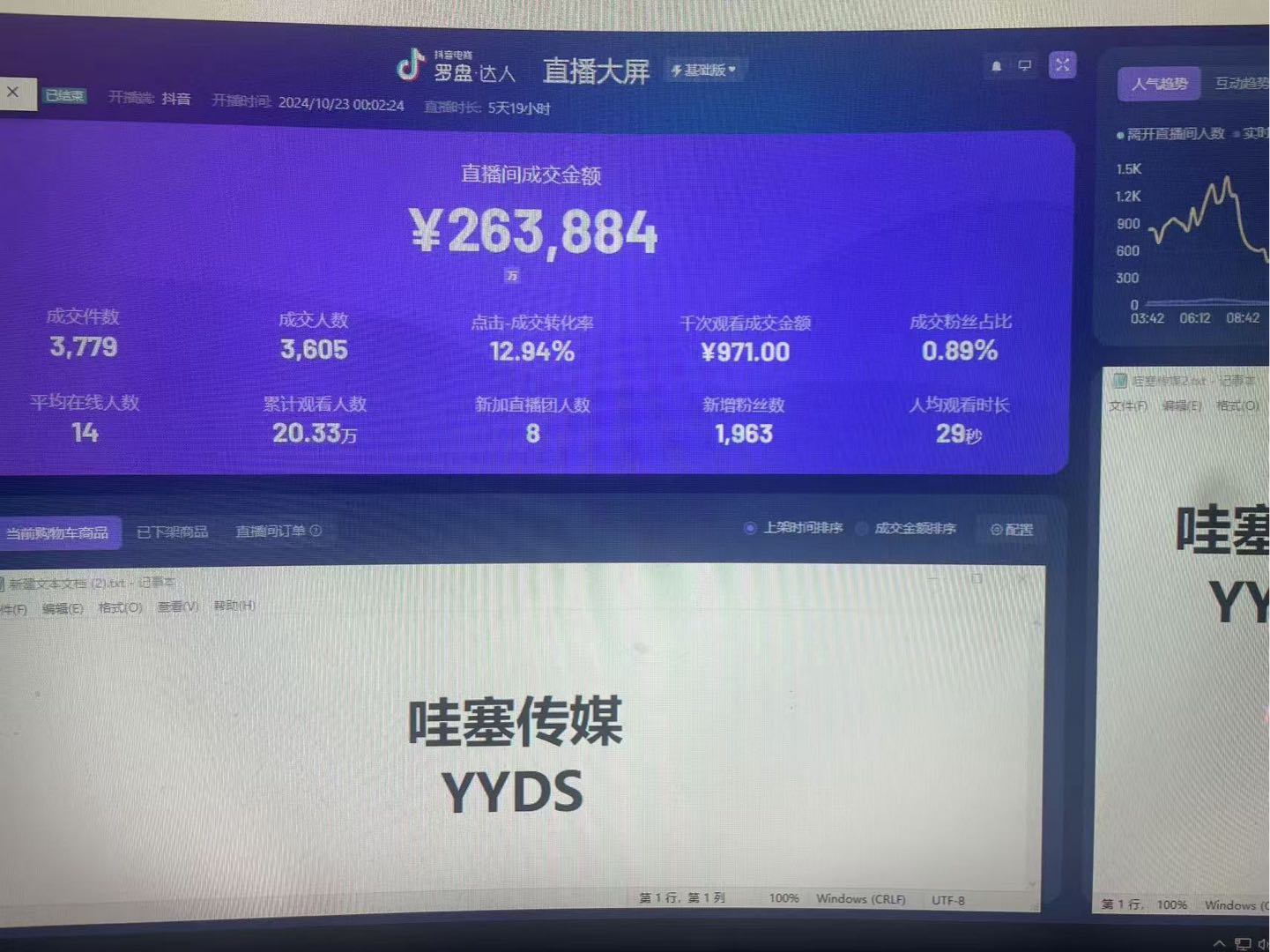 董昊销货渠道