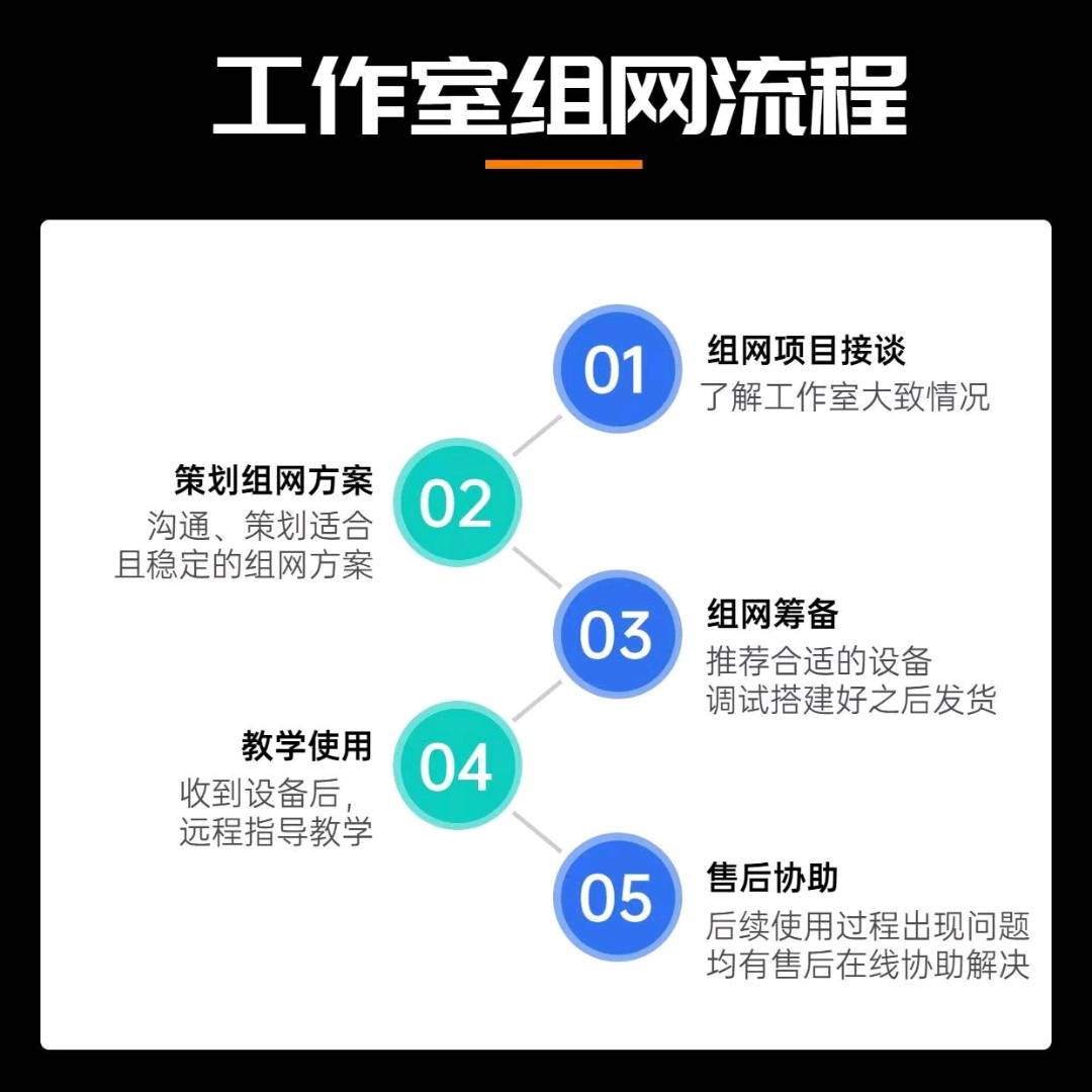 刘禄找合伙人