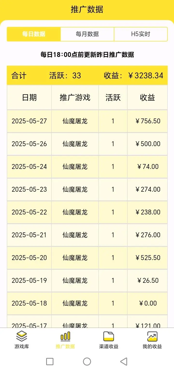 王先生无需任何费用,直接帮您开通微信小程序游戏cps推广后台