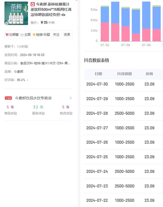 成直销货渠道抖音达人纯佣带货，短视频矩阵推广模式