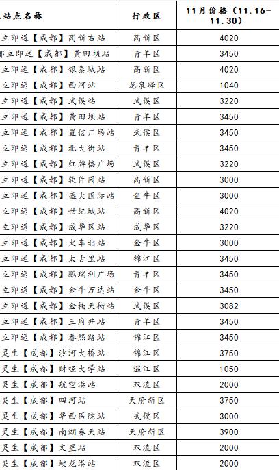 崔女士骑手代招项目