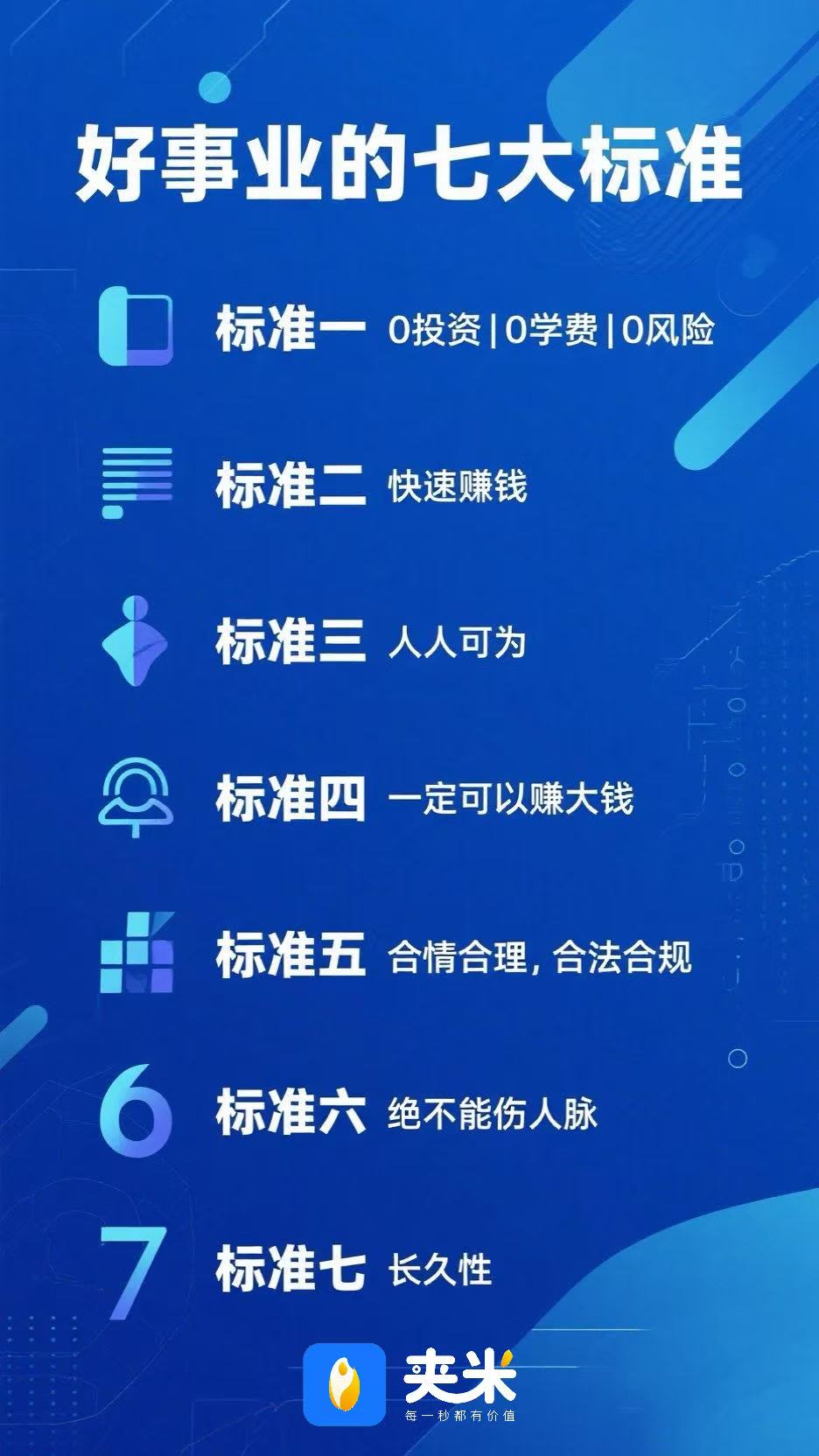 黄荣志地推项目