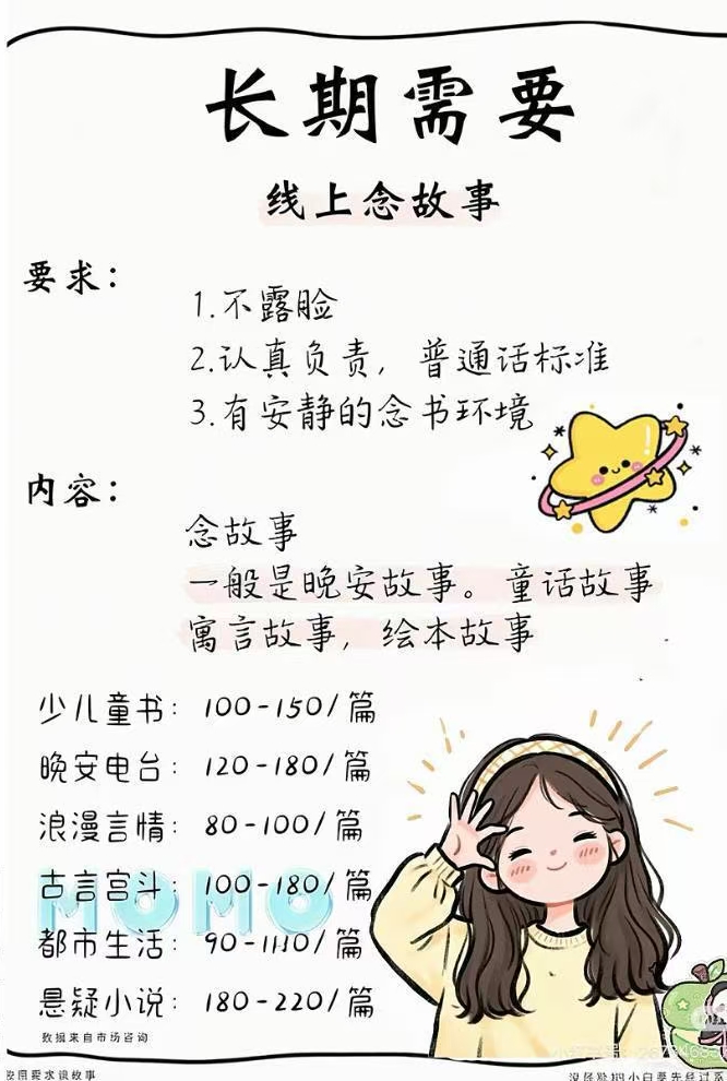 廖金煌其他供需24以上女性，普通话标准，对着小说念故事即可