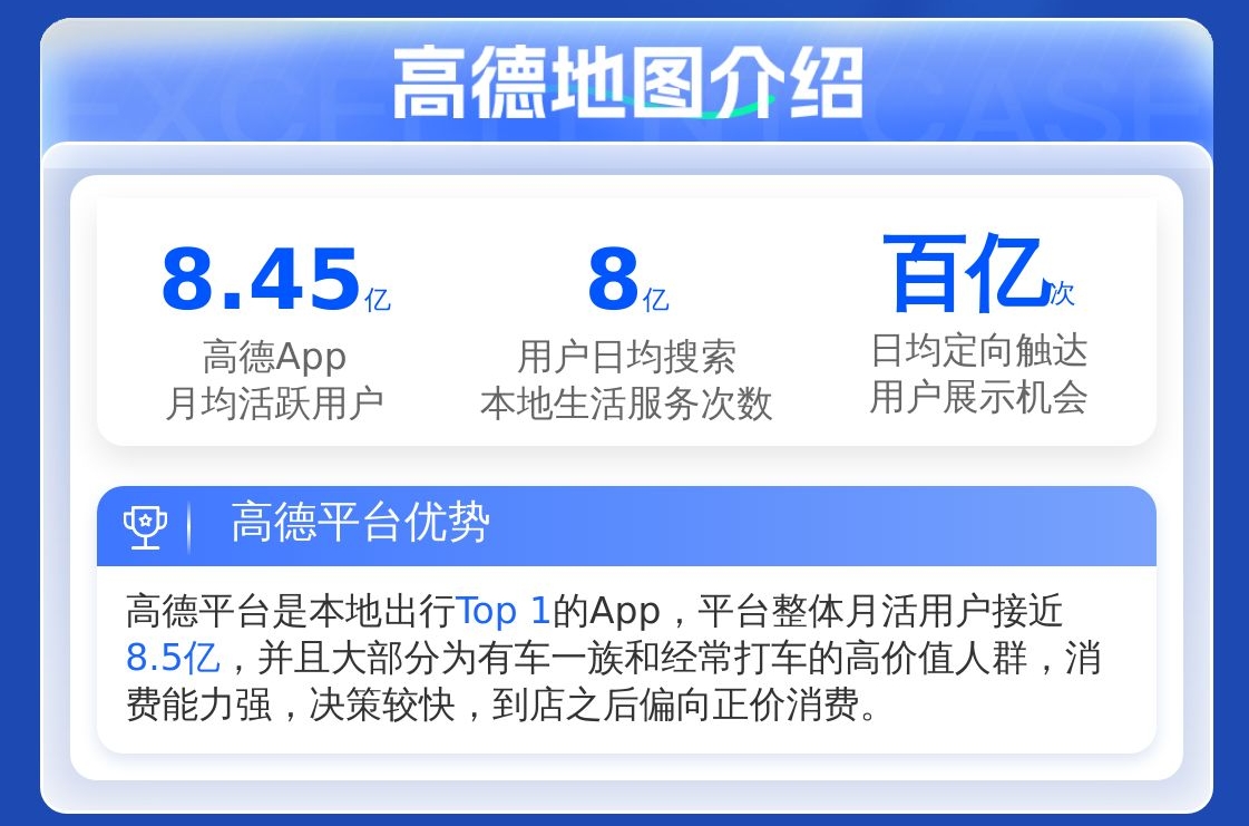 谭同明地推项目高德旺铺入驻300-600一单，官方后台，店铺上线日结