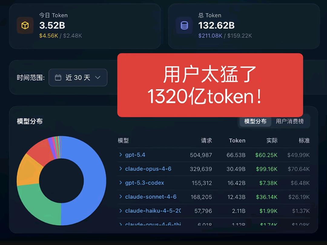 饶贝贝找合伙人