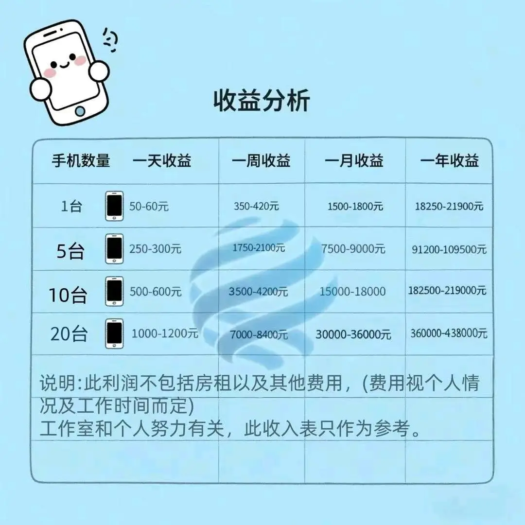 武女士找合伙人手机看短剧广告变现,单机40➕收益,可多设备操作,独立后台当天结算