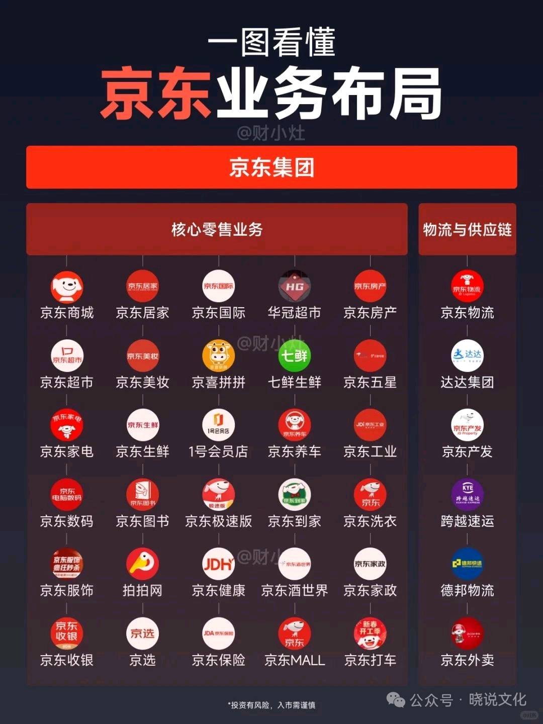 顿先生京东外卖 淘宝闪购 抖音外卖  官方直签 赠送配送站点
