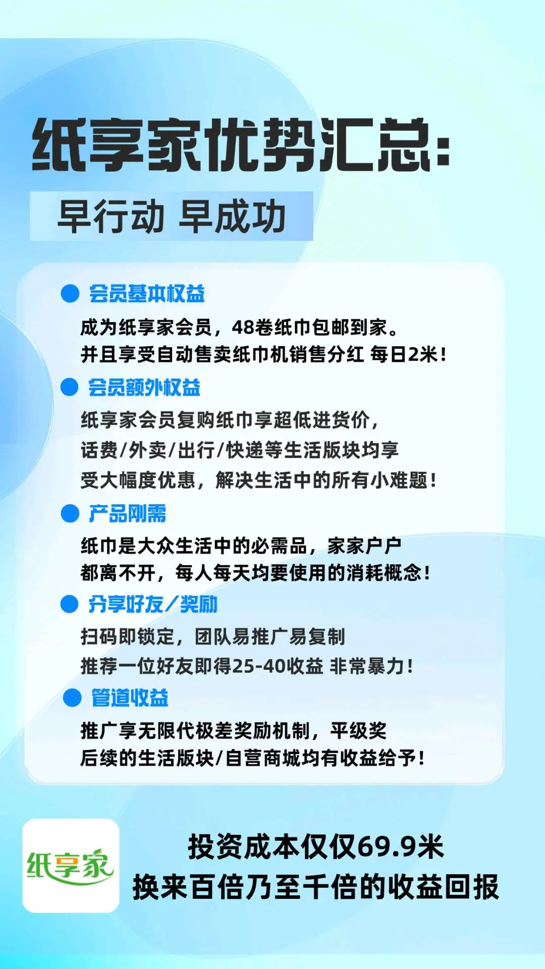 刘先生找合伙人纸巾推广一单25—40米,无限裂变