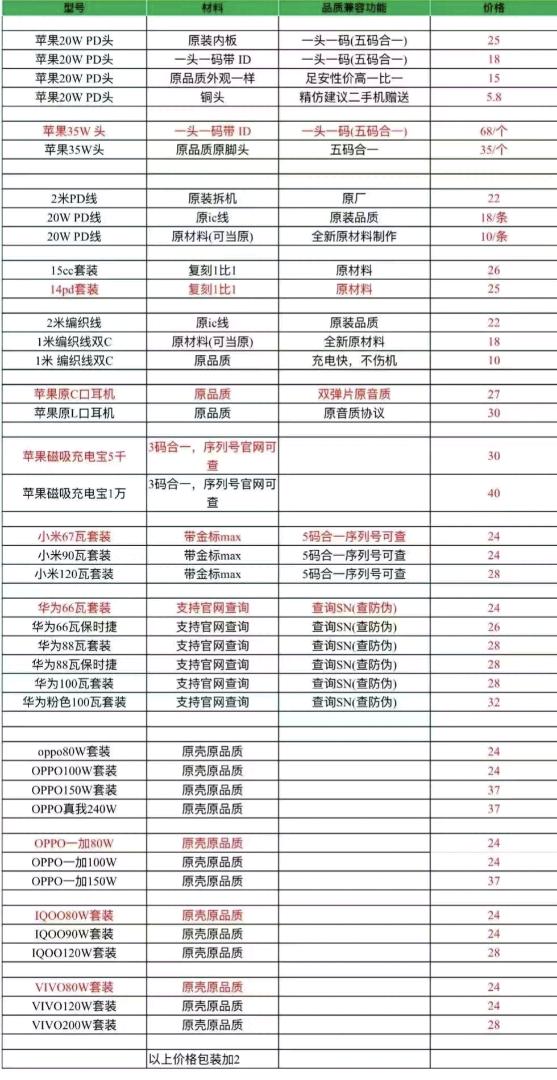 张先生品牌货源充电器厂家
