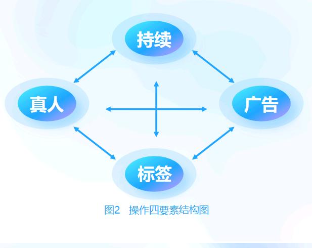 周先生其他供需