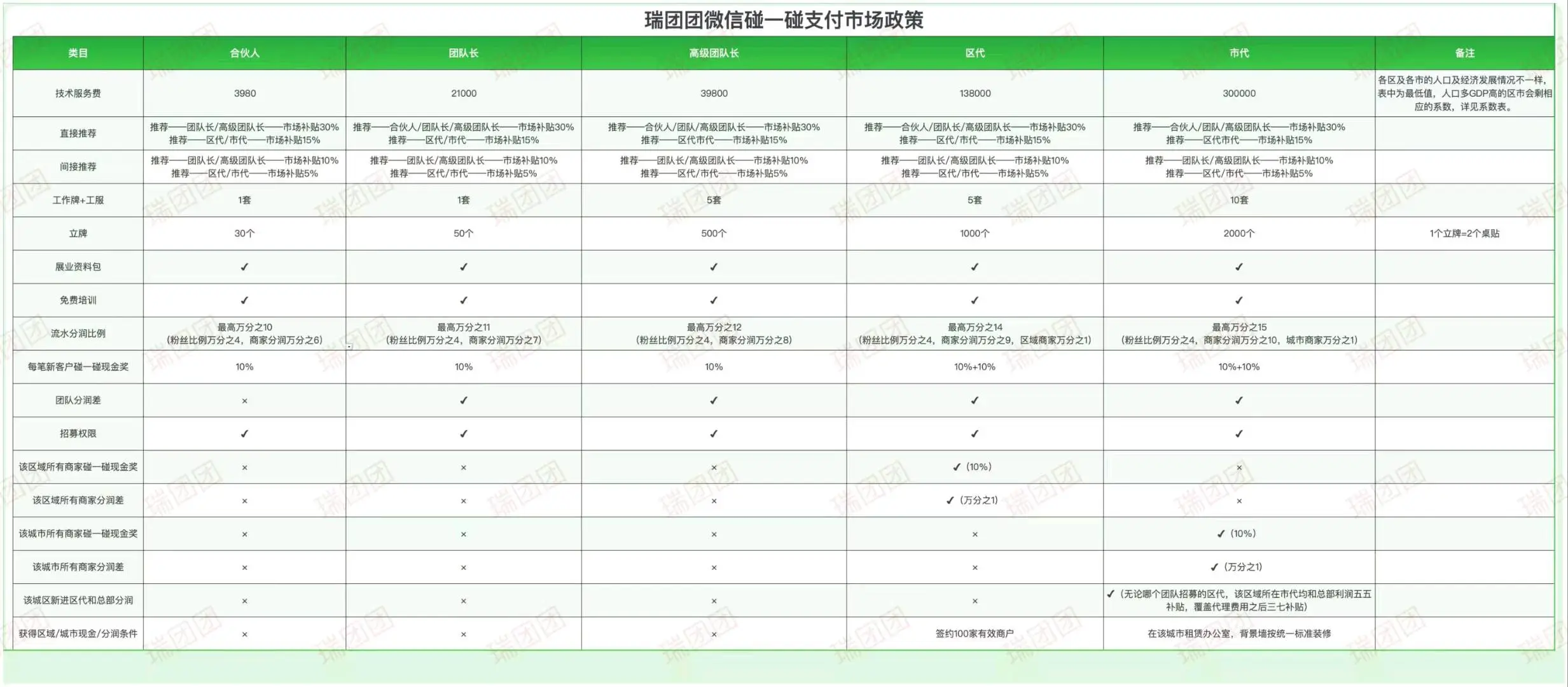 江先生找合伙人*碰一碰