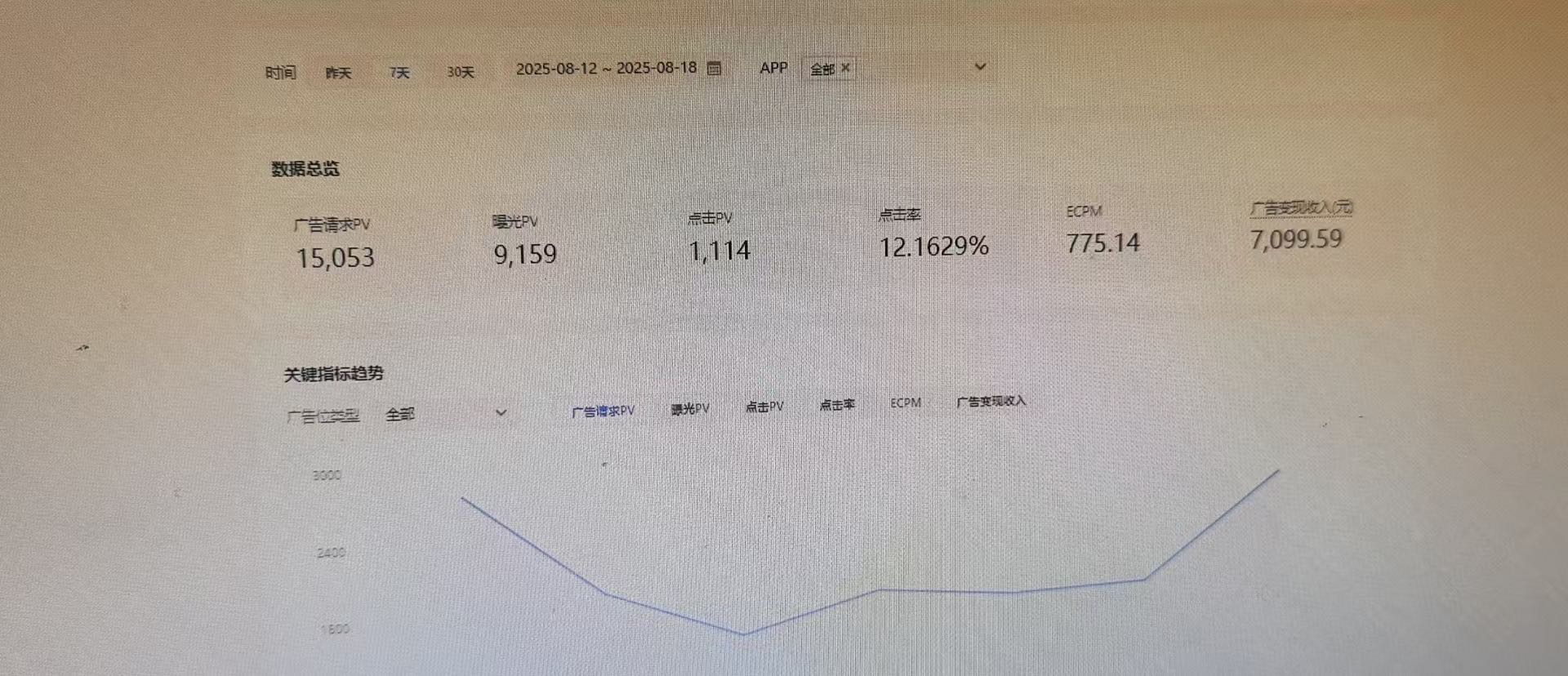 王先生找合伙人