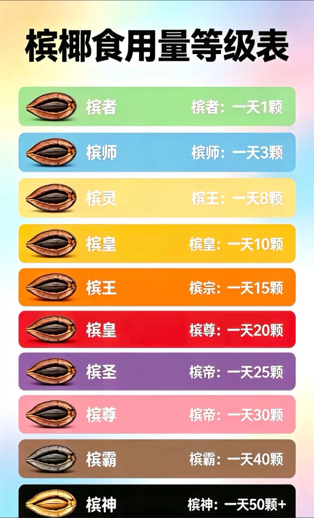 杨宁锋品牌货源裸包榔子