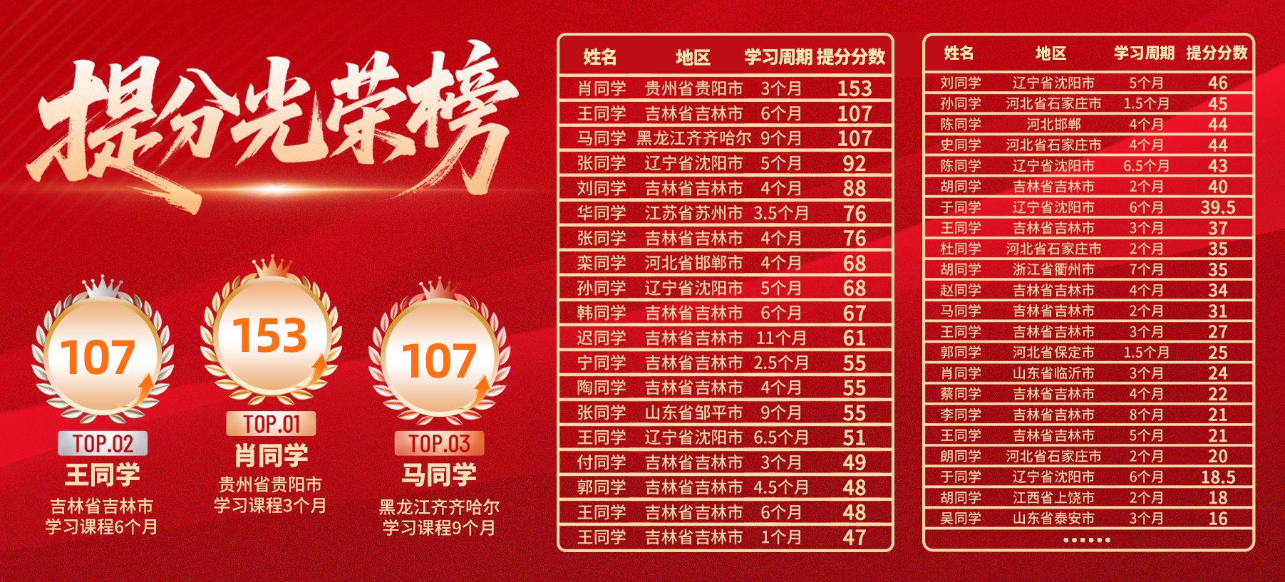 李先生找合伙人