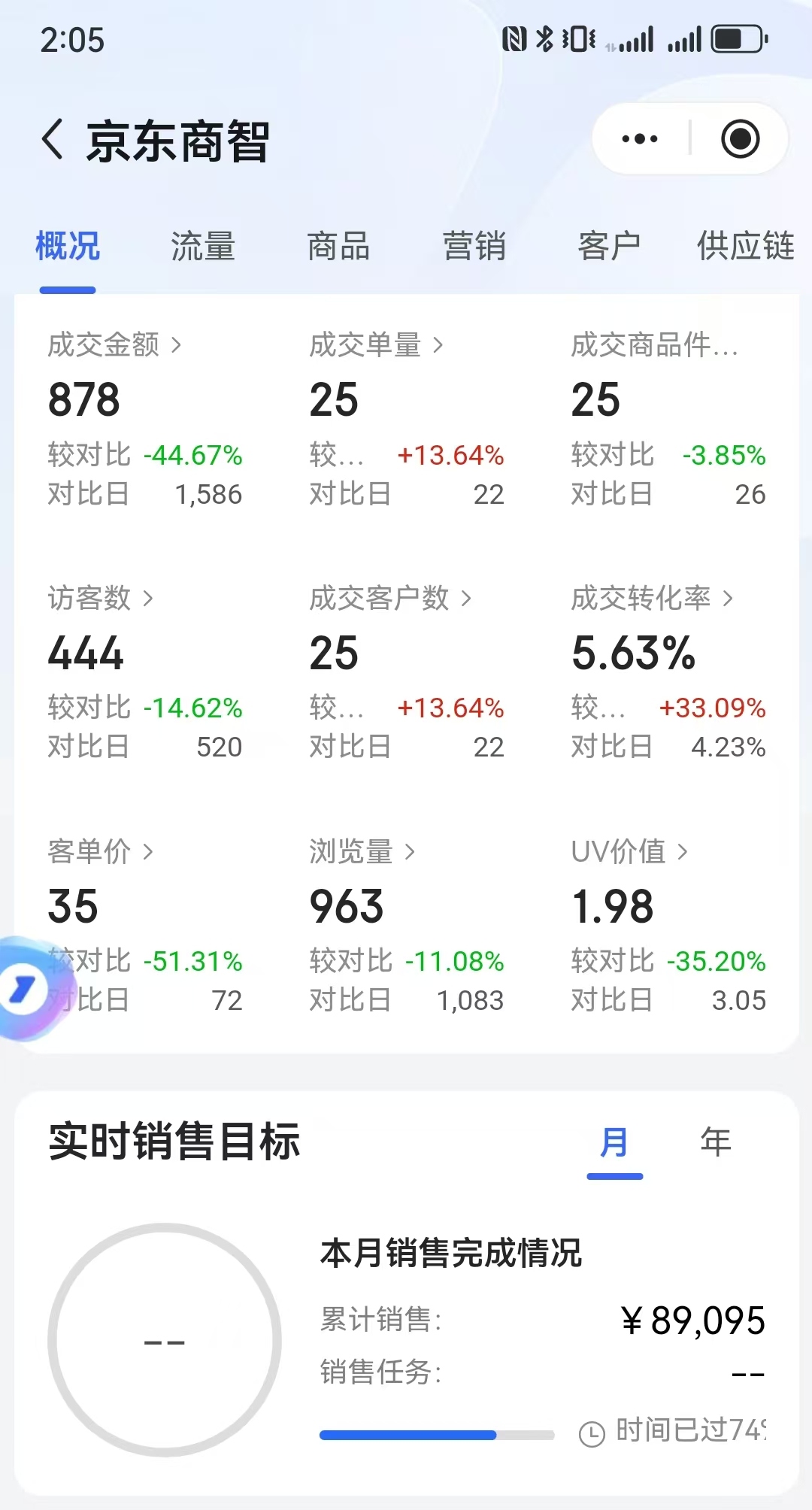 姚娜找合伙人