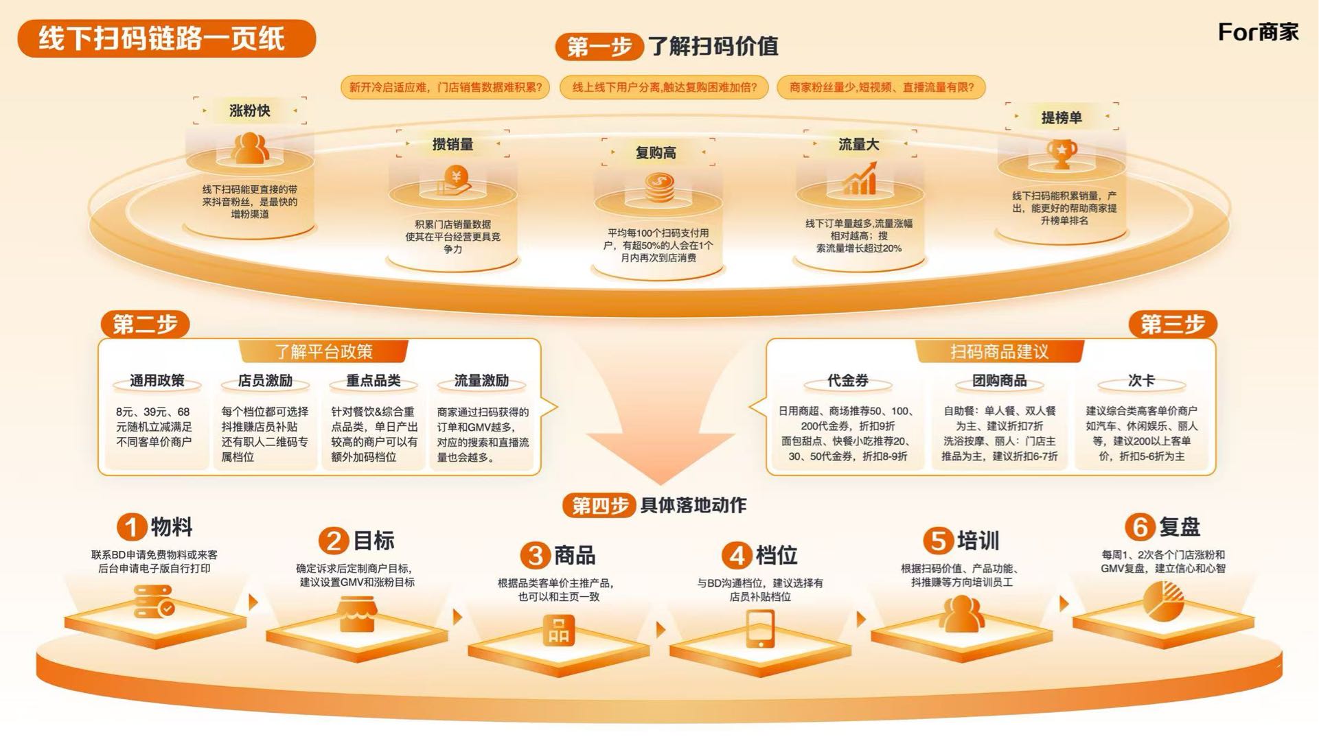 闫奕霏地推项目