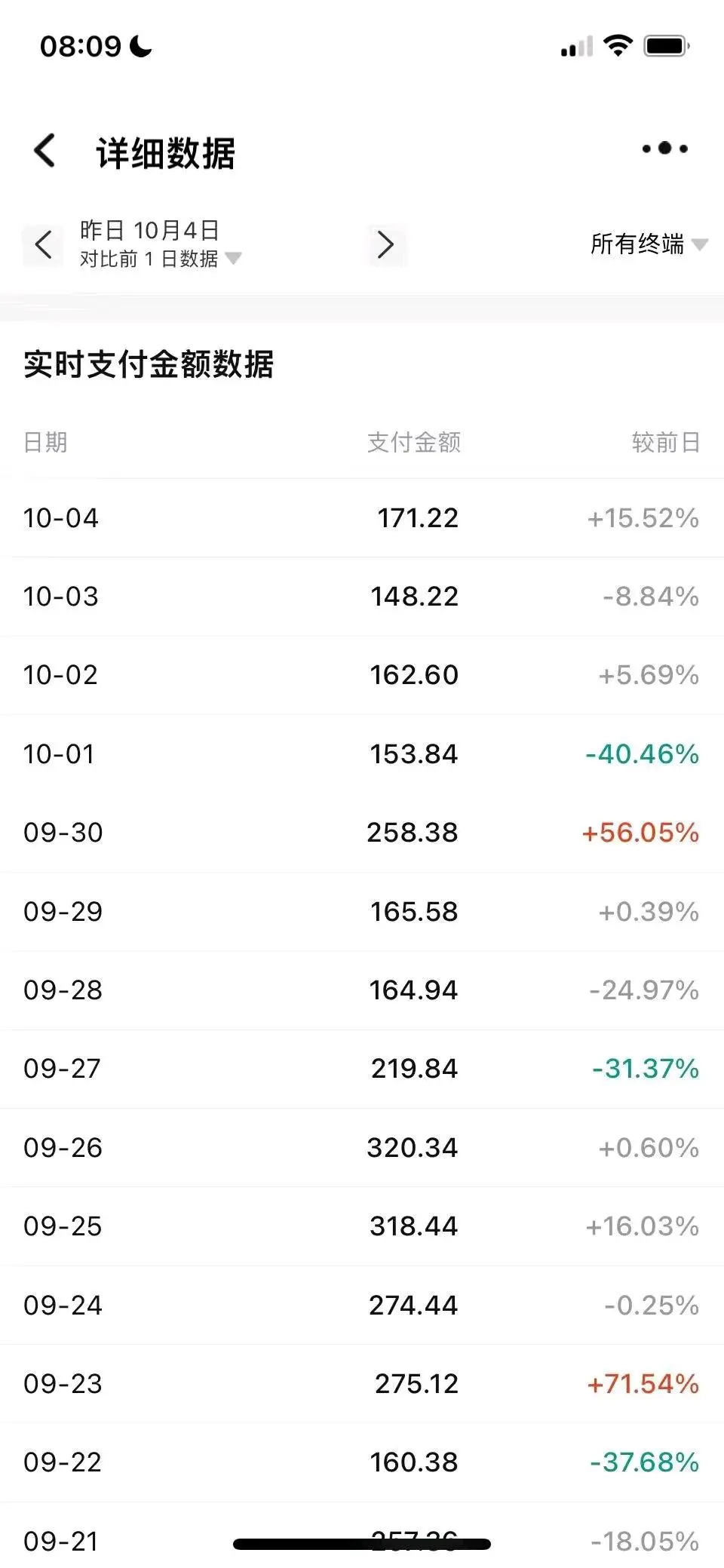 吴先生手机可操作,合作分佣,二八分成模式,一起赚钱,长期稳定。