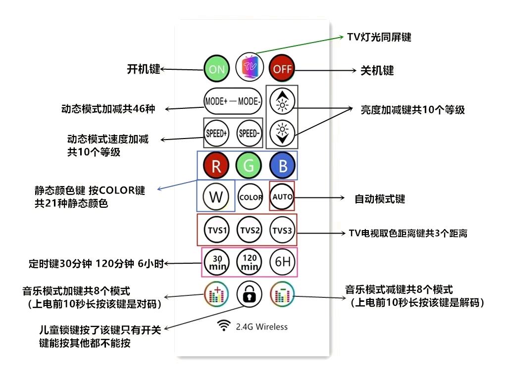 曾德奥品牌货源提供消费类电子产品，只能家居产品，寻求贸易商，分销商