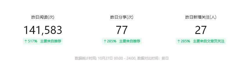 贾鸿韬找合伙人公众号流量主分成