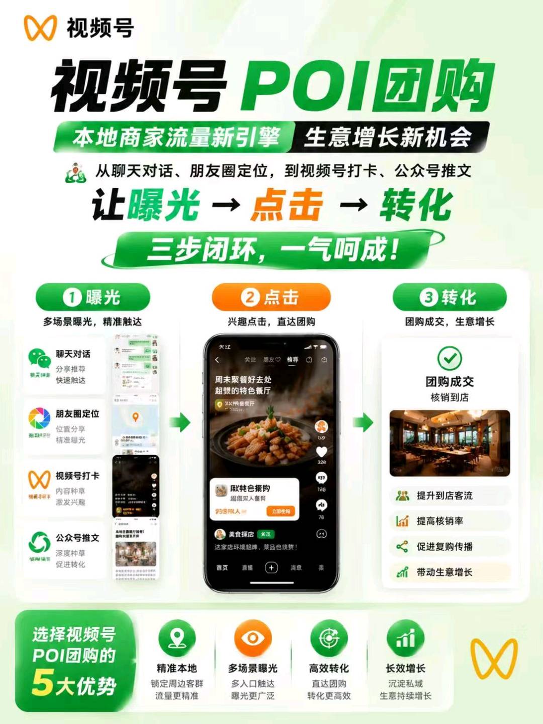 欧阳文全国招募抖音聚合支付+抖音扫码点餐+微信小绿盒视频号团购+高德团购